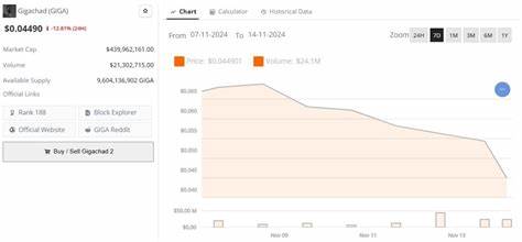 Investor Loses $6 Million in $GIGA to Fake Zoom Link Scam - The Crypto Times