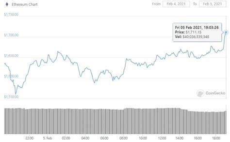 Ethereum Reaches New All-Time High, Bitcoin Breaks Above $38,000 - Decrypt