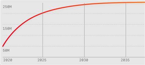 r/CryptoCurrency Moons (MOON) Price Prediction 2025, 2026, 2027, 2028, 2029