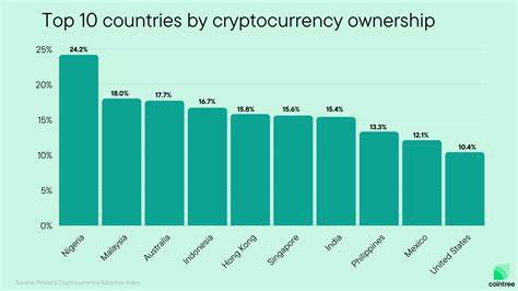 Cryptocurrency adoption in Australia hits record high - IT Brief Australia
