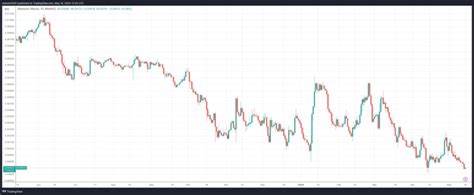 Two Reasons Why Ethereum ($ETH) Is Underperforming Bitcoin ($BTC) As an Asset - CryptoGlobe