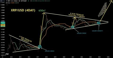 XRP Price On The Brink: This 10-Year Trendline Could Lead To A 4000% Surge - NewsBTC