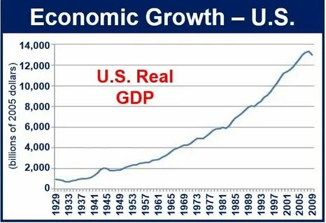 US Economic Growth Revised Higher In 2023: Govt