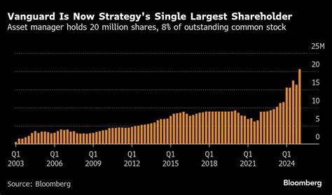 Vanguard Goes Big on Crypto, Thanks to the Index-Fund Boom It Unleashed