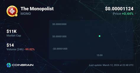 Meta Monopoly Price: MONOPOLY Live Price Chart, Market Cap & News Today - CoinGecko Buzz