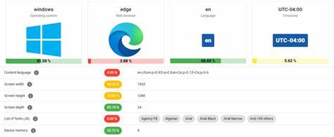 VPN vs. Browser Fingerprinting – A VPN Can't Stop You from Being Tracked