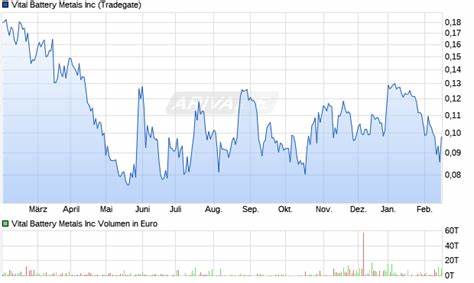 AVENTIS ENERGY INC. Aktie | A418SP | CA05358H1091 | Aktienkurs
