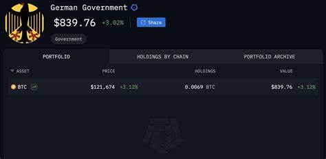 Germany Sold 54,000 BTC at $57.9K Last Year – You Won’t Believe How Much They’re Worth Now