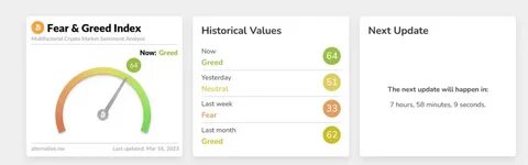 Bitcoin Sentiment Hits 2022 Lows as Fear & Greed Index Falls to 10 - CryptoPotato