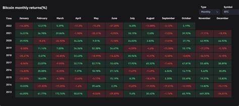 Uptober is Coming: Analyst Predicts Bullish Bitcoin Surge in October - The Currency Analytics