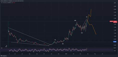 Bitgert, SUI, and Render: A Price Movement Analysis for 2024 - Cryptopolitan