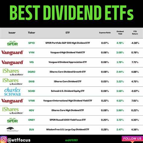 The Best High-Yield Dividend ETF to Own for the Next 10 Years