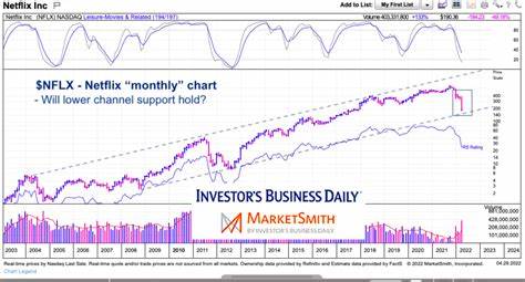Here’s What Supports Netflix’s (NFLX) Durability and Long-Term Growth