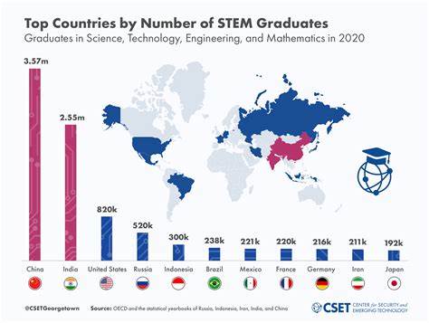 With all the cuts to NASA and STEM fields,are we giving up on Tech race to China