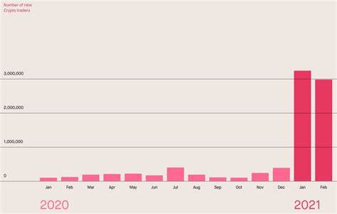 As Coinbase looks to list, Robinhood rides the crypto boom