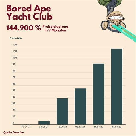 Bored Ape Yacht Club: Warum die NFT-Affen Millionen wert sind
