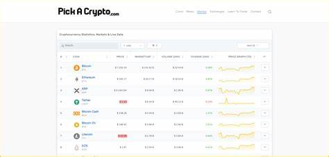 $328M in Altcoins to Be Unlocked This Week: Good Buying Opportunity? - Coinspeaker