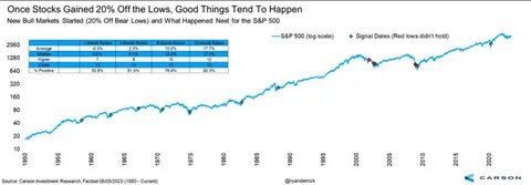 2 S&P 500 Dividend Stocks That Could Climb 17% or More, According to Wall Street