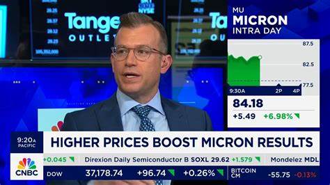Micron Is Getting an AI Boost. Today’s Earnings Will Show Just How Much