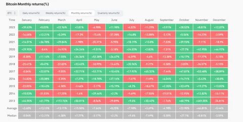 Why is the Dogecoin Price Performing Weakly? Altcoin Rival Aims for 8,000x Run by Q1 2025 - Analytics Insight