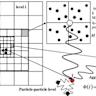 Fast Multipole Method