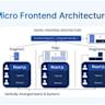 nginx-micro - minimal, multi-architecture, static NGINX container