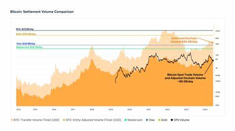 Bitcoin Tops Visa in Transaction Volume: Sygnum