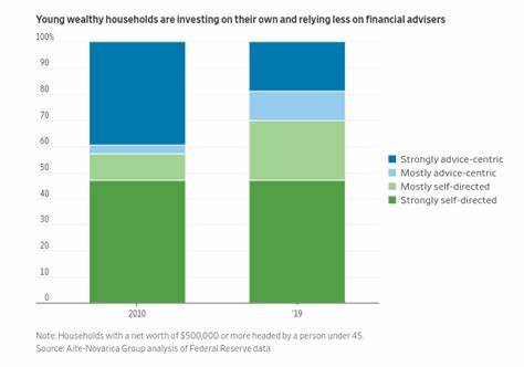 Wealthy millennials are rejecting stocks for 'alternative' investments. What are they? - USA TODAY