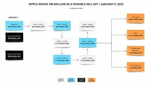 The SEC Hits Pause: Ripple’s XRP ETF Decision Delayed Amid Scrutiny - Combo Pop