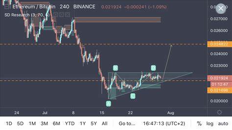 Ethereum Price Confirms Breakout From Ascending Triangle, Target Set At $7,800 - NewsBTC