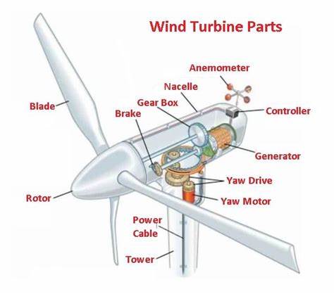 Wind turbine parts supplier to close in threat to net zero supply chains