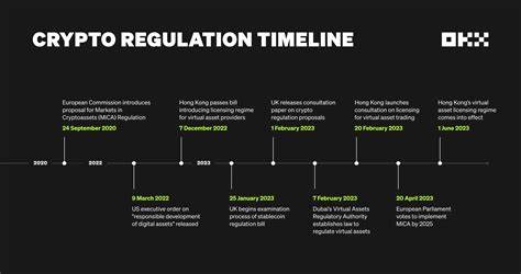 Pro-crypto regulatory stance clears path for industry growth