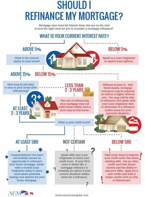 Is it time to refinance your mortgage? 5 ways to prepare