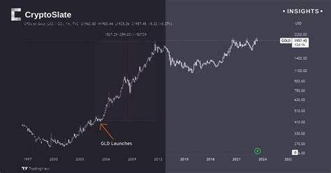 Comparing history of GLD to potential spot Bitcoin ETF - CryptoSlate