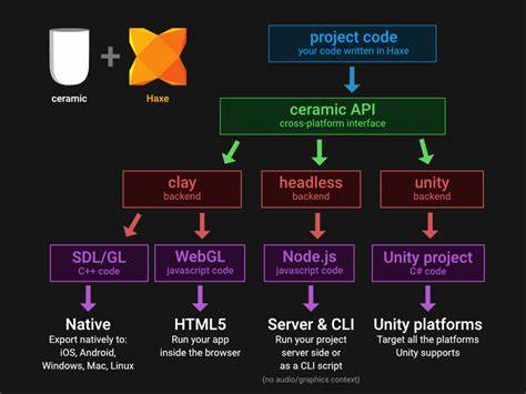 Ceramic: A cross-platform and open-source 2D framework in Haxe
