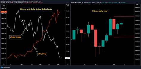 Bitcoin Dips After US Inflation Comes in Slightly Hot - CoinDesk