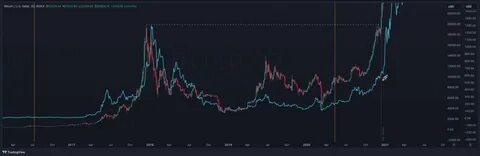 Crypto Price Predictions: Dogecoin Expected to Climb 140%, Solana Targeting 300%, and XYZVerse Gearing Up for a 5000% Explosion in the Next Market Rally - FinanceFeeds
