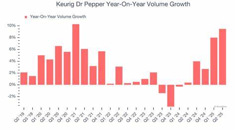 Keurig Dr Pepper Q2 Volume Growth Obscured By Margin Cut, Currency Headwind