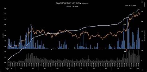 Bitcoin hesitant despite strong ETF inflows - LondonLovesBusiness