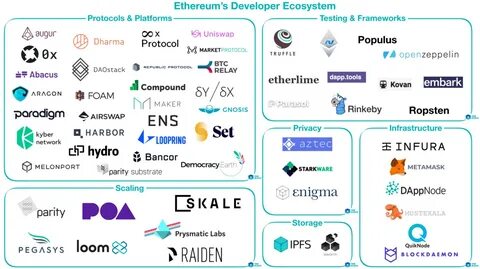Moonacy Protocol Has Added Xrp to Its Ecosystem