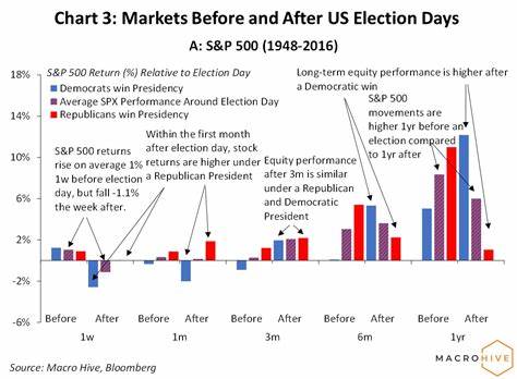 Markets may focus on US election after Fed rate decision - Citi