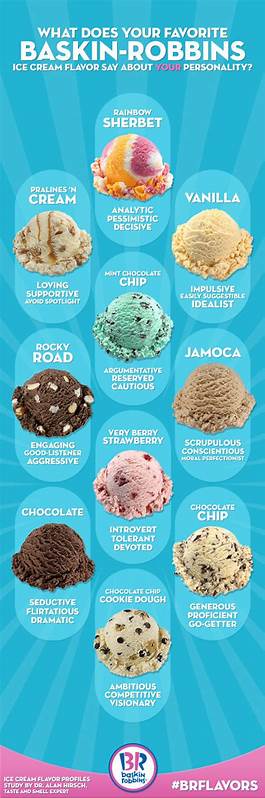 What's Your Favorite Ice Cream Flavor?