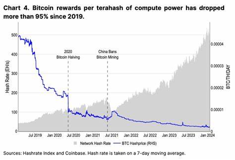 Bitcoin Halving and Miner Economics - Coinbase