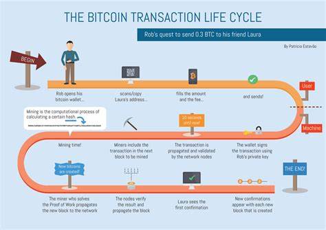 Here’s what Bitcoin needs before ‘Uptober’ can start