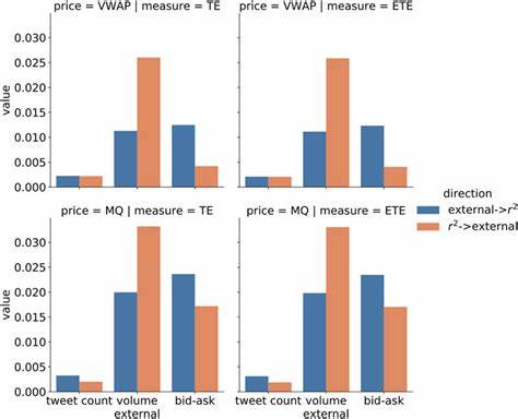 Time-Varying Volatility in Bitcoin Market and Information Flow at Minute-Level Frequency - Frontiers