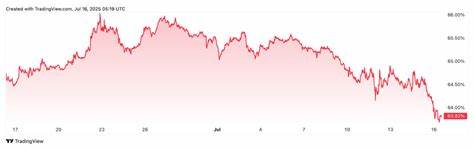  ‘99% chance’ Bitcoin dominance has peaked if Ethereum surge continues 