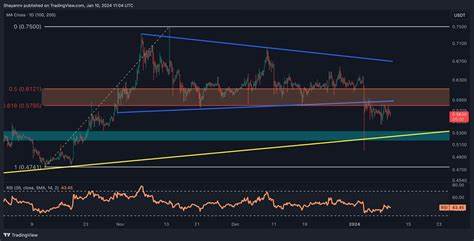 Cryptocurrency: XRP and Tron Primed for a Modest 3-4x Leap, Overlooked Competitor Threatens 22x Move