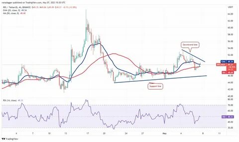 Cryptocurrency (SUI) Price: Chart Pattern Hints At Major Upside Potential - MoneyCheck