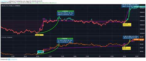 BTC and ETH Prices Recovering – Watch These Altcoins That Could Skyrocket If Bulls Run This Autumn - CryptoDaily