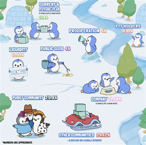 From PENGU to zkSync: Pudgy Penguins’ Massive Airdrop Windfall Explained - CryptoPotato